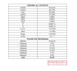 รายงานการทดสอบทราย Chromite ของแอฟริกาใต้ ข่าว -1-